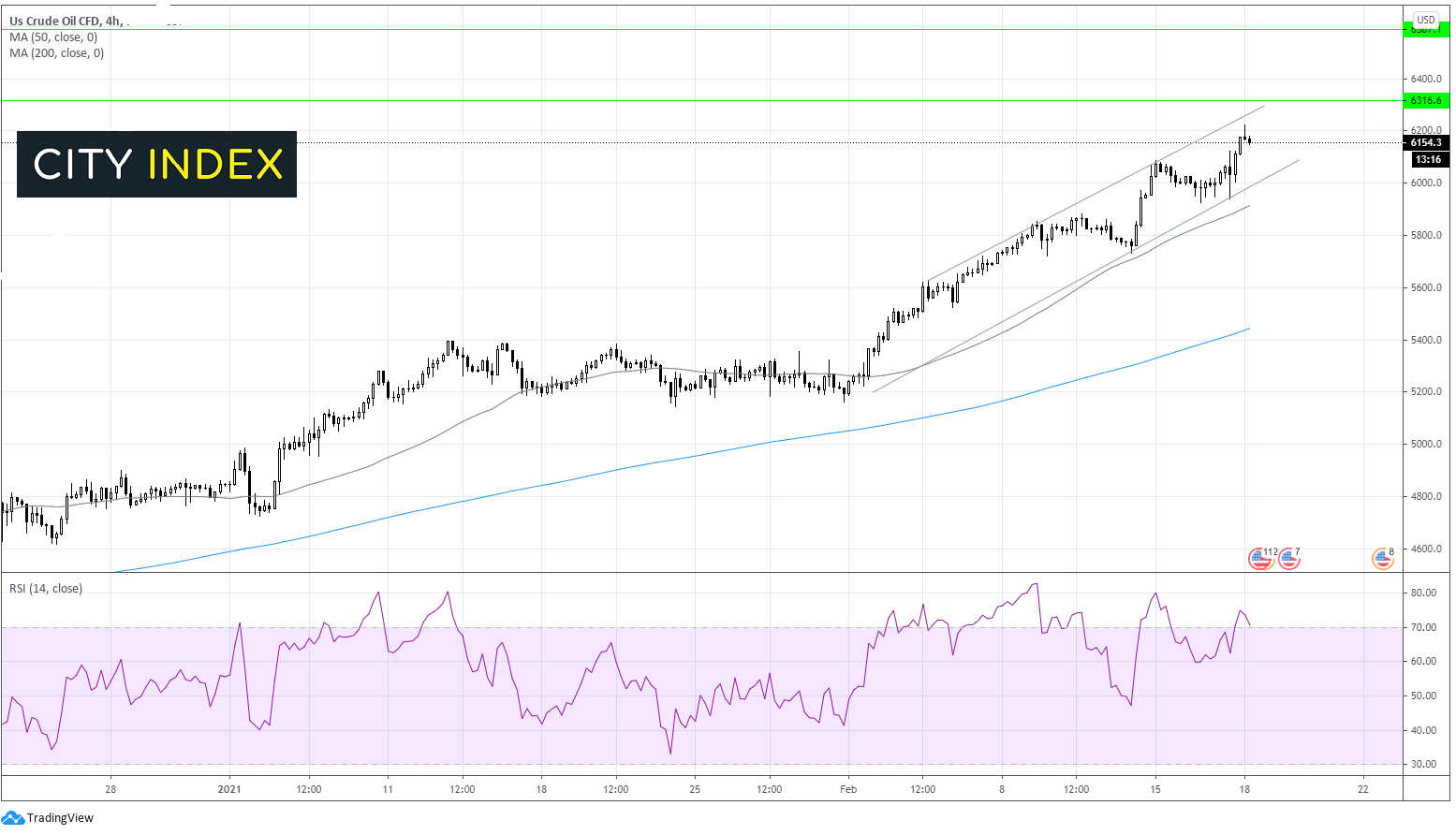 两种交易值得关注:Dax、WTI原油