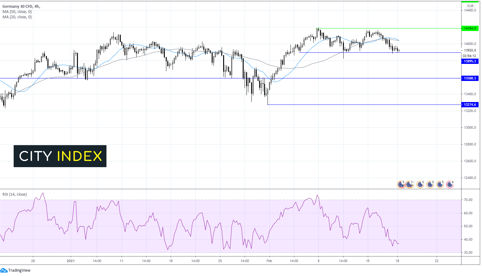 两种交易值得关注:Dax、WTI原油