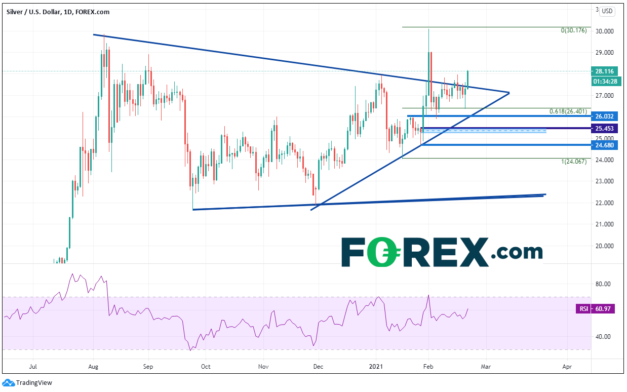 白银警告:现货白银 (XAG/USD)行情再显