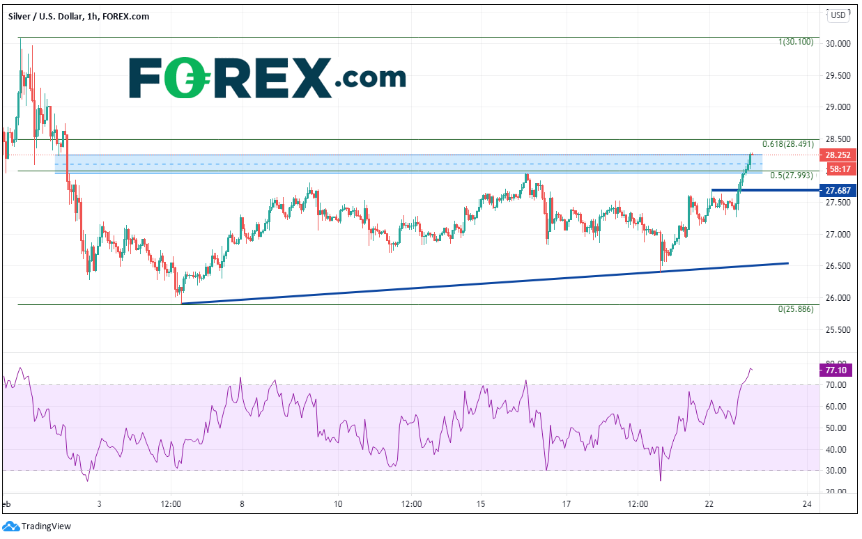 白银警告:现货白银 (XAG/USD)行情再显