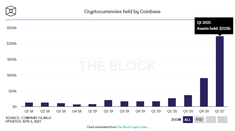 Coinbase IPO:备受追捧、估值惊人