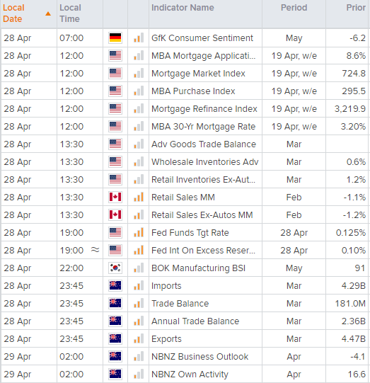 欧洲市场开盘:澳大利亚通胀触纪录低位