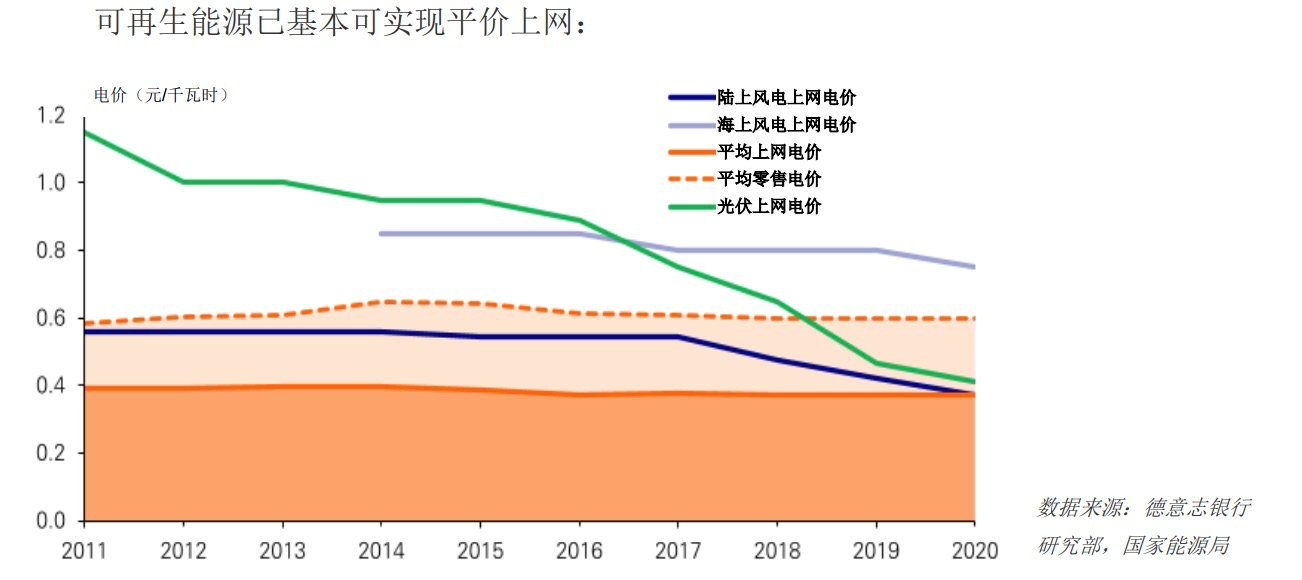 清洁能源将成为未来大赢家,投资逻辑全解析