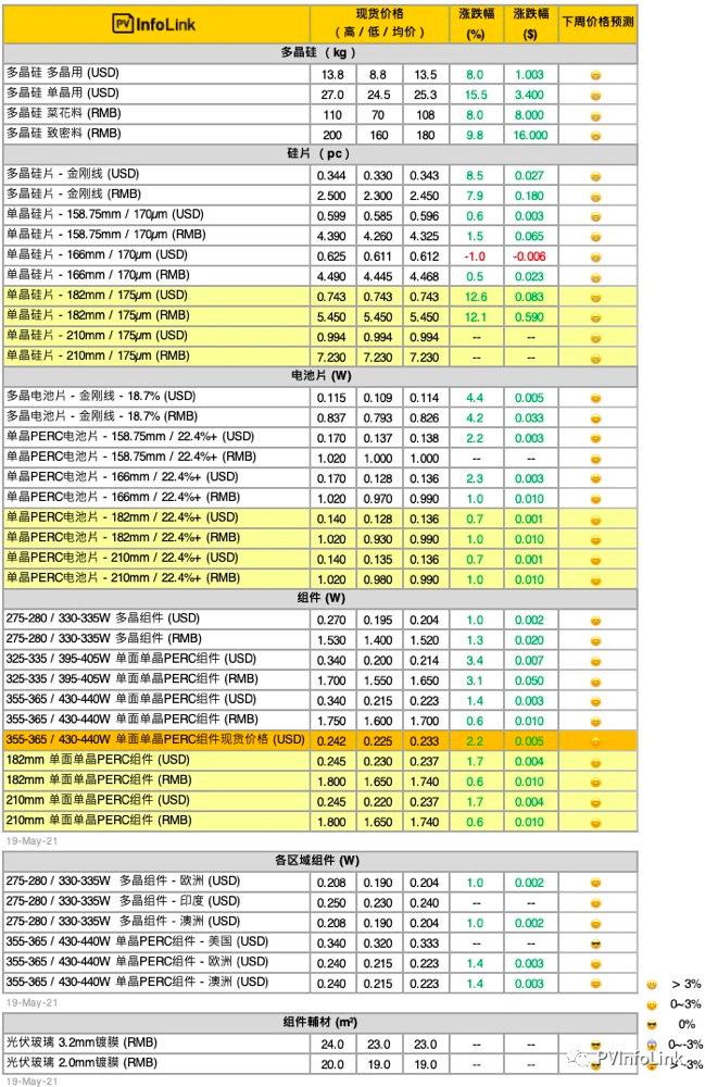 清洁能源将成为未来大赢家,投资逻辑全解析