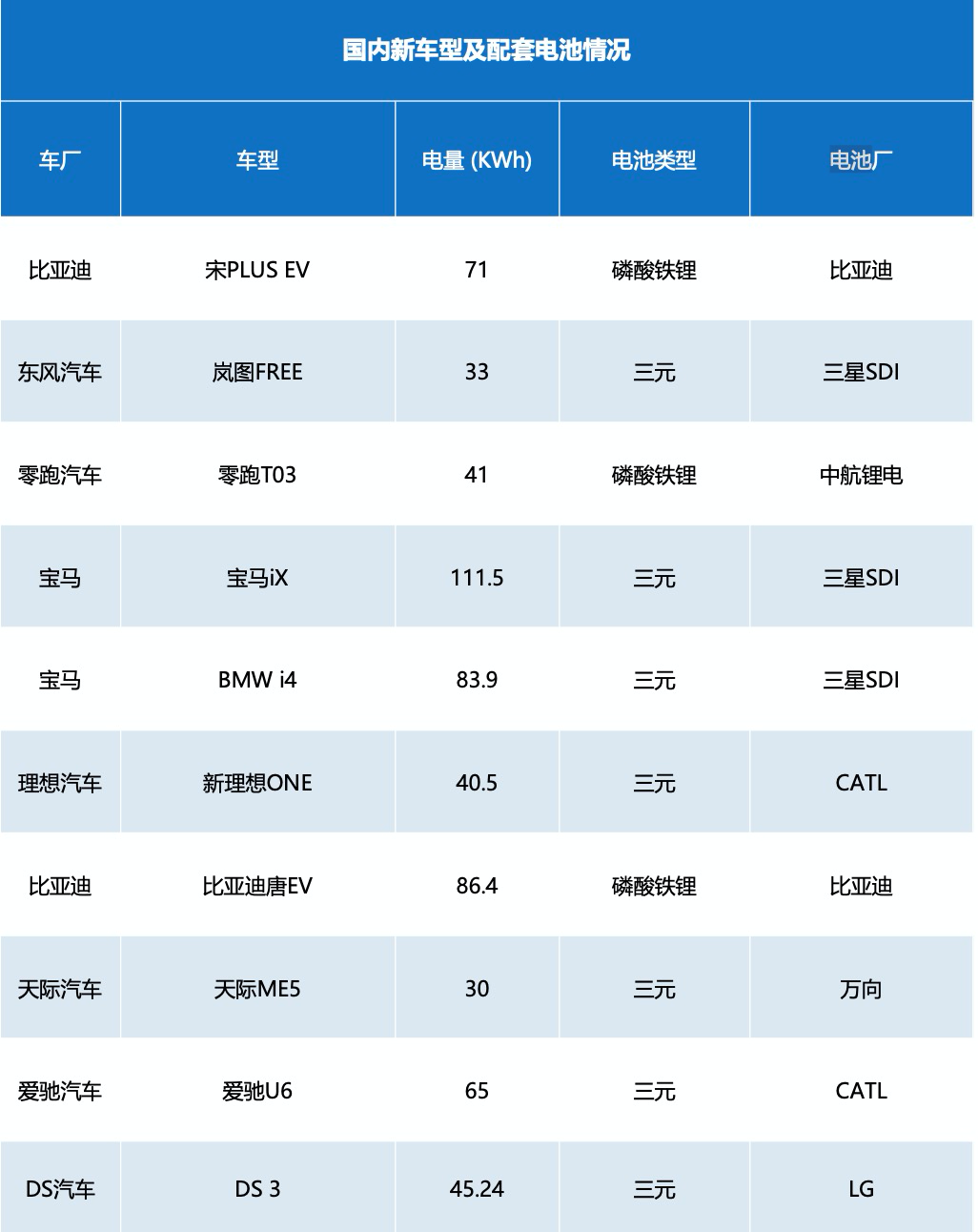 电动车掀起“绿色革命”:投资机遇全解析