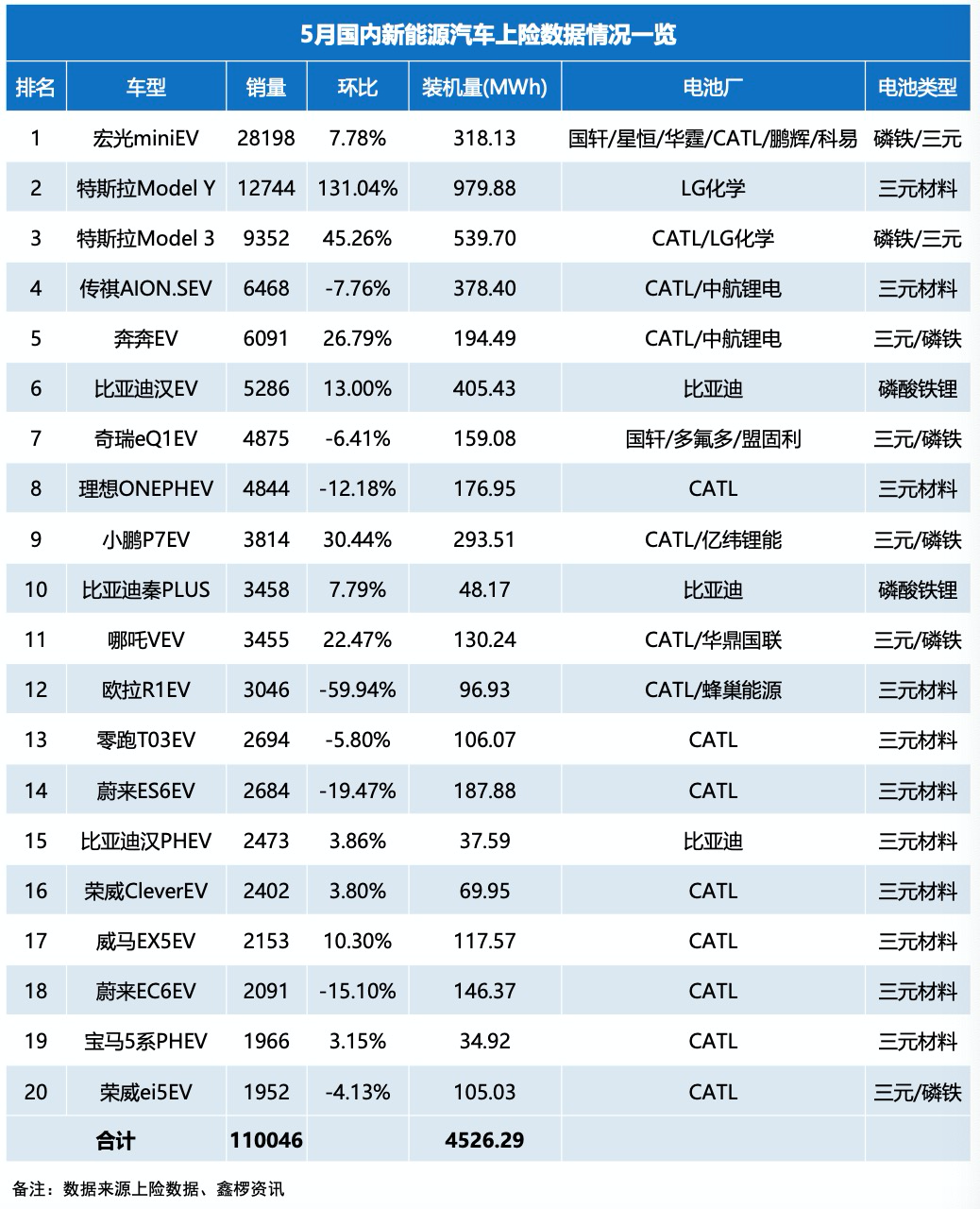 电动车掀起“绿色革命”:投资机遇全解析