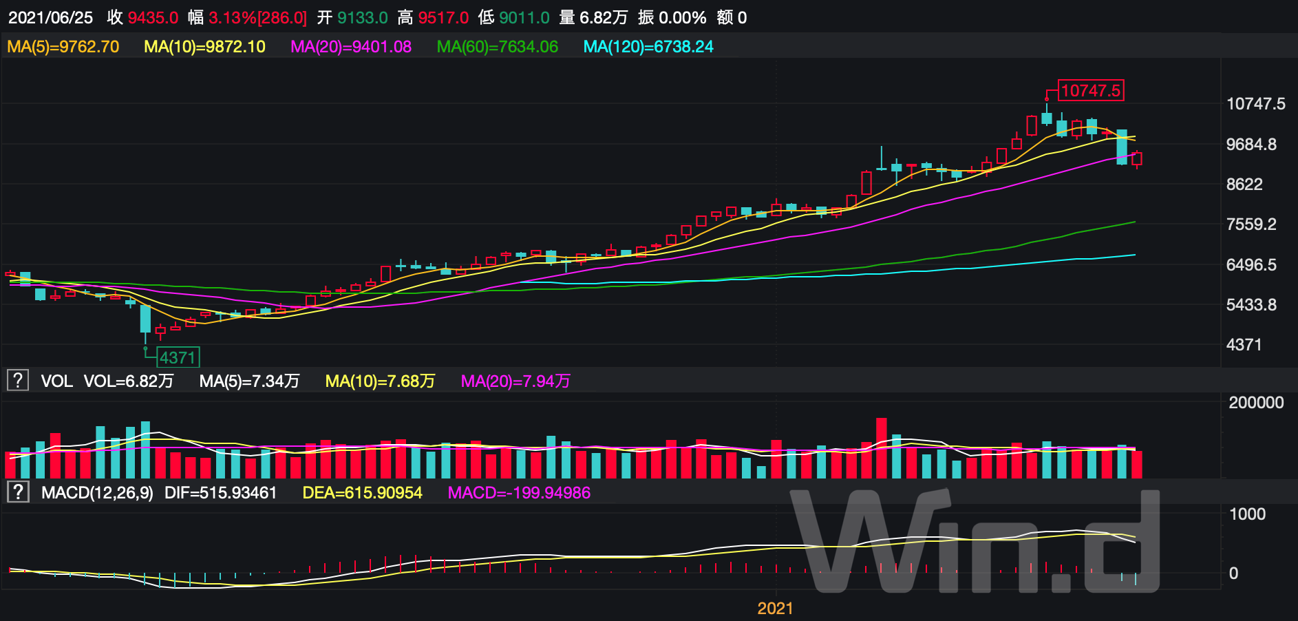 电动车掀起“绿色革命”:投资机遇全解析