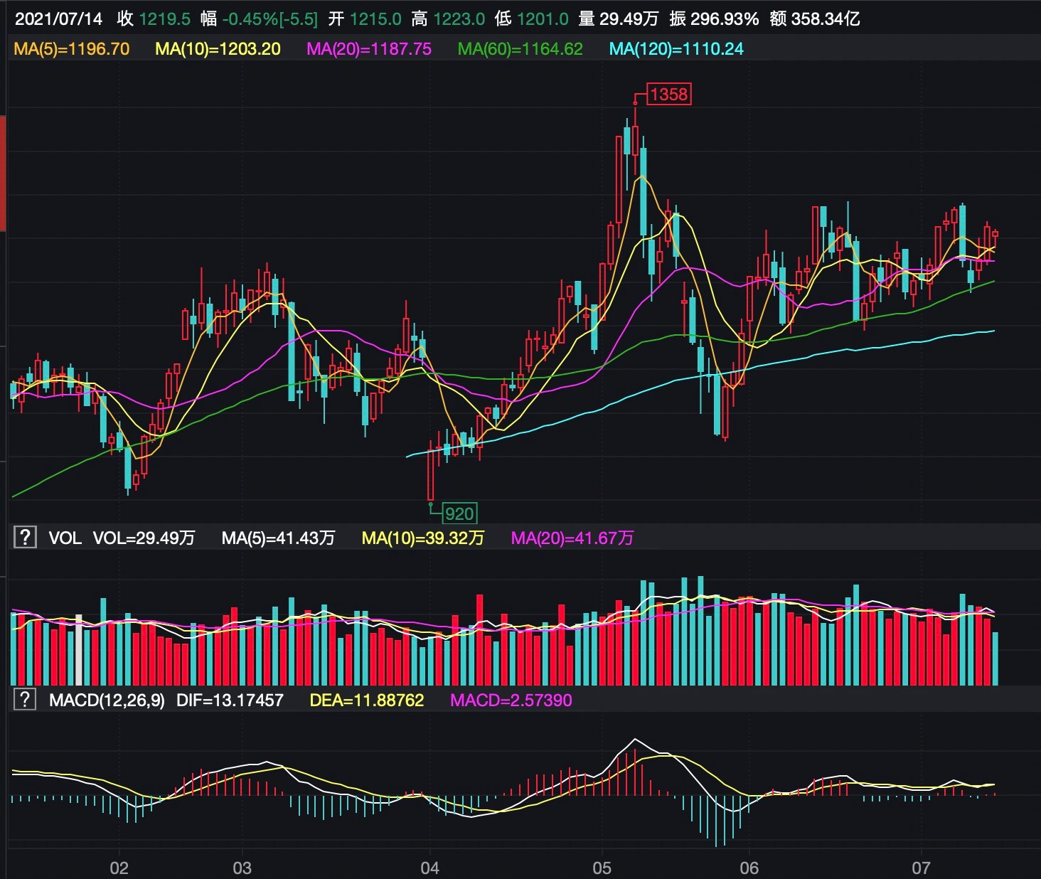 二季度高光时刻后,“疯狂的铁矿石”何去何从