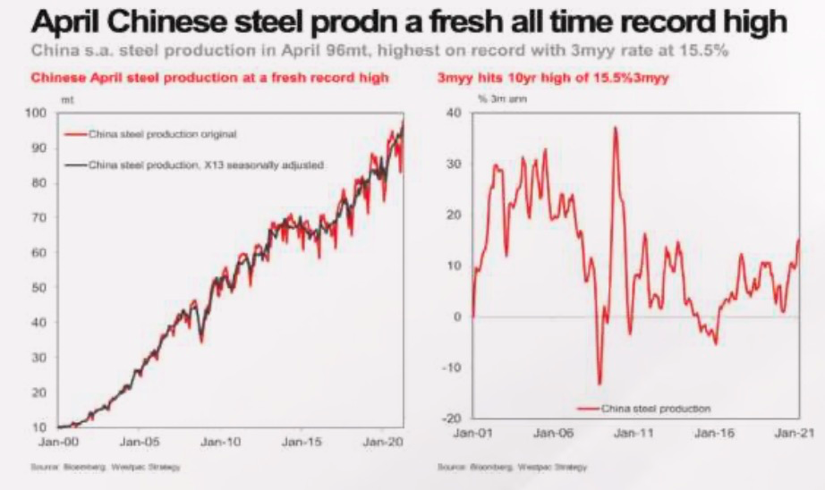 二季度高光时刻后,“疯狂的铁矿石”何去何从